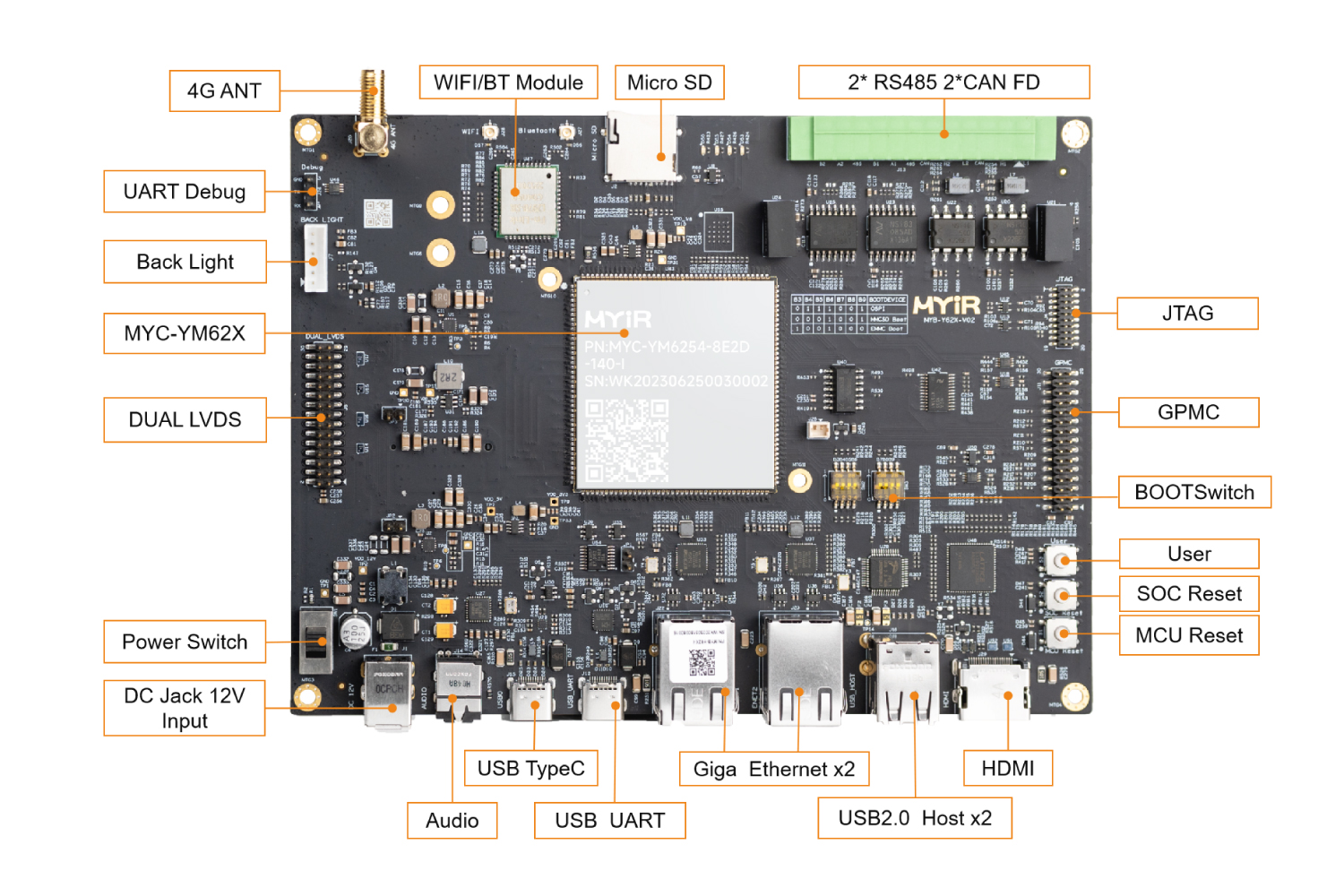AM335x TI AM62x HMI am335x ti am62x hmi