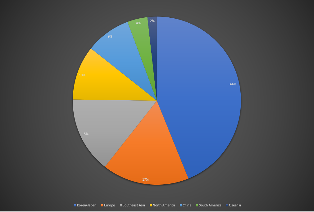 针对首次Alpha测试反馈进行的十问十答(1)