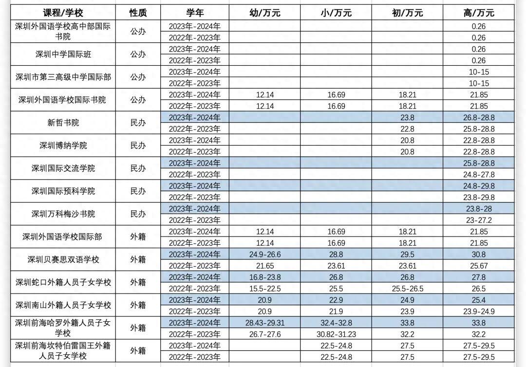 贝赛思国际学校排名_贝赛思国际学校价格表_贝赛思国际学校入学条件