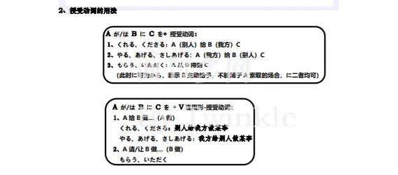 日语语法体系02 哔哩哔哩