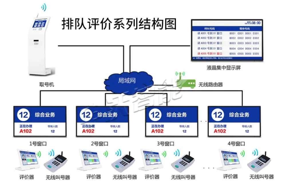 如何实现一个高效的排队叫号系统，源码解析与实践指南？