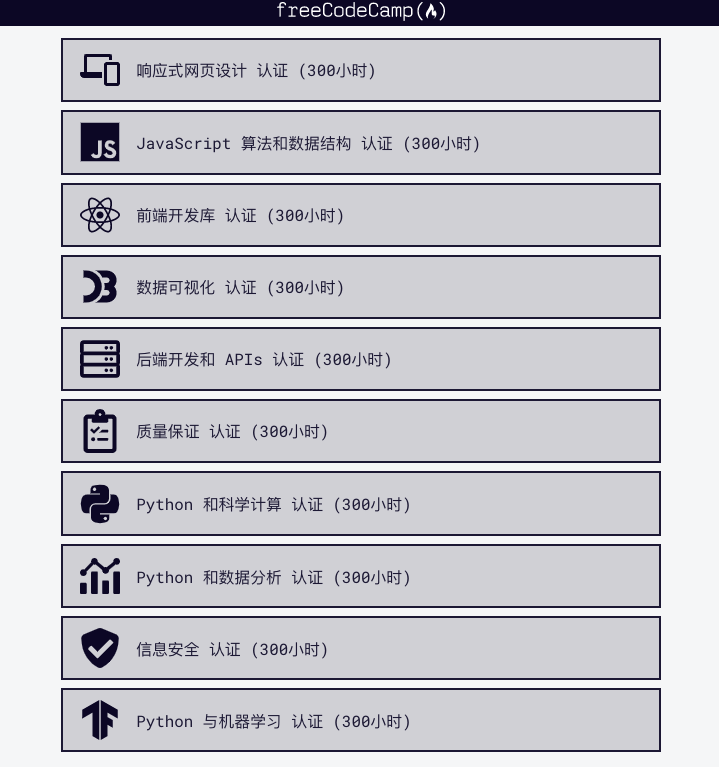 年度总结丨2021 年世界各地的开发者在 freeCodeCamp 学习 21 亿分钟（4000 年） - 哔哩哔哩