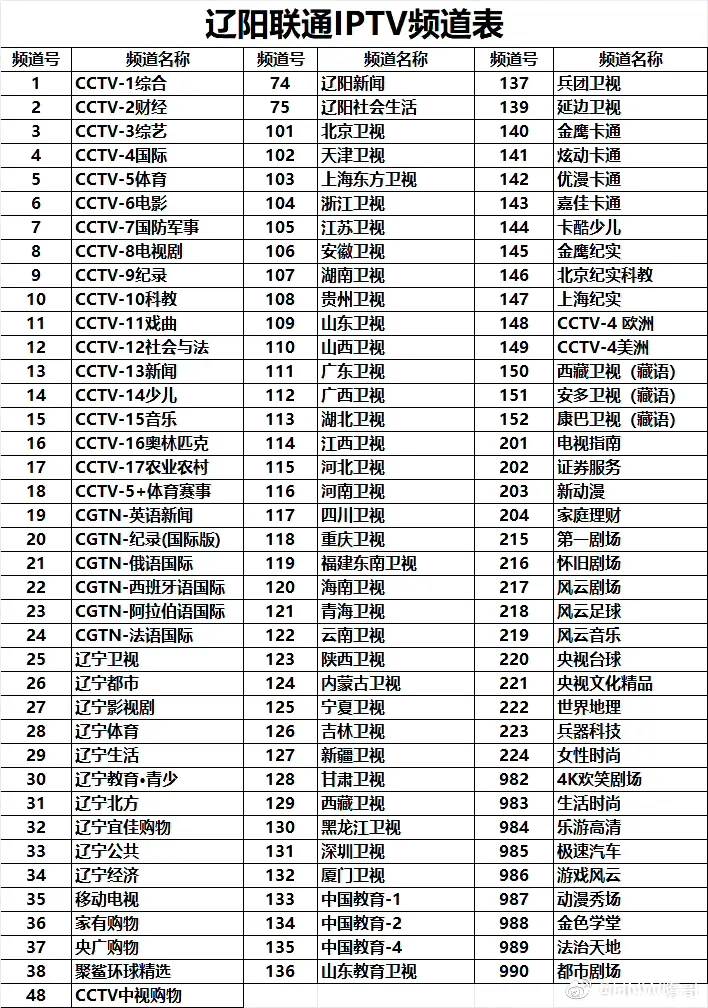 中国联通·辽宁·辽阳节目排序(2023.4) - 哔哩哔哩
