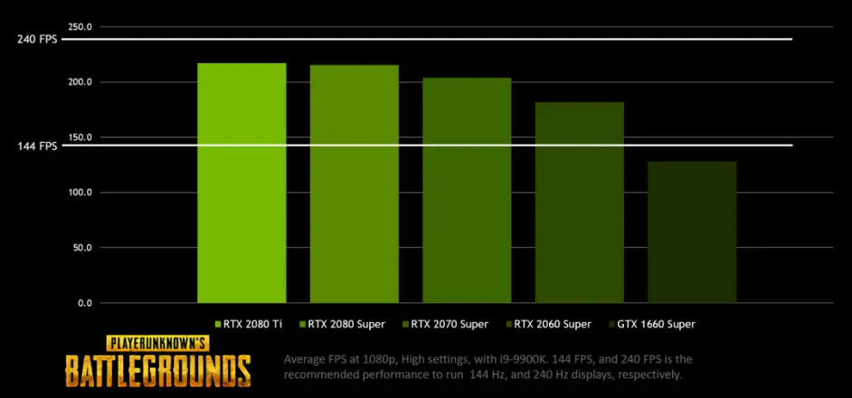 帧能赢 144 Fps 助力绝地求生 Pubg 抢占先 鸡 哔哩哔哩