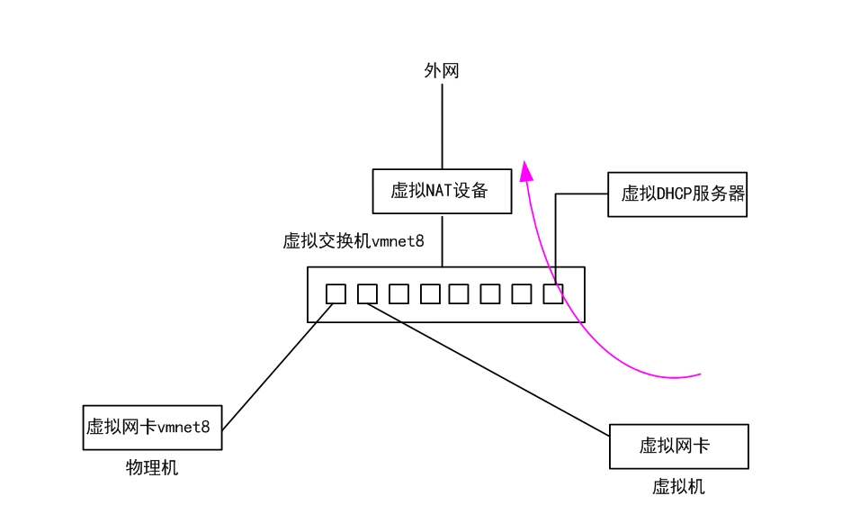 VMware Workstation 哔哩哔哩
