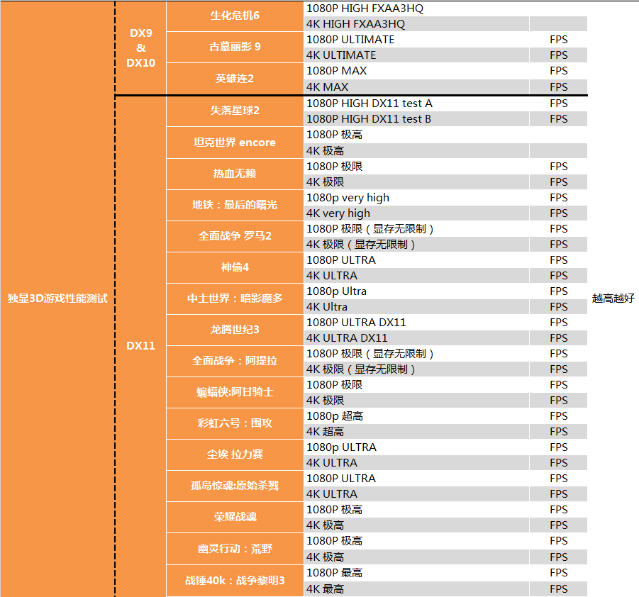 【茶茶】这么说你很勇哦,RTX 2070SUPER测