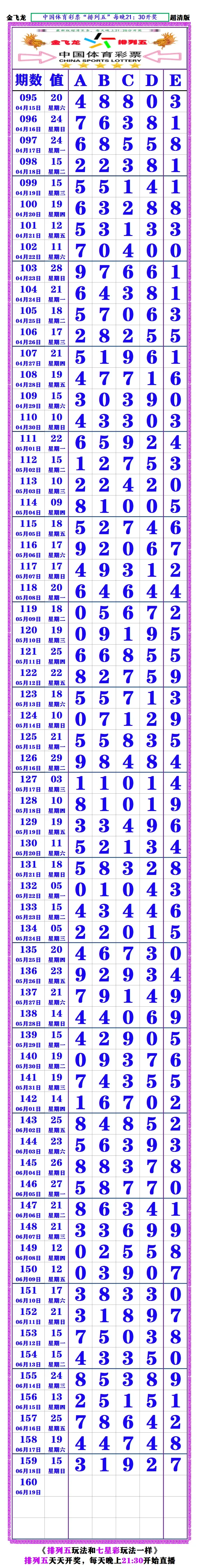 23160期:(排列五超清长条) 