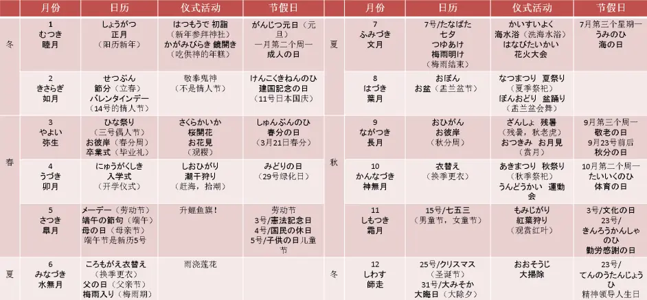 日语小讲堂 日本传统节日文化 哔哩哔哩