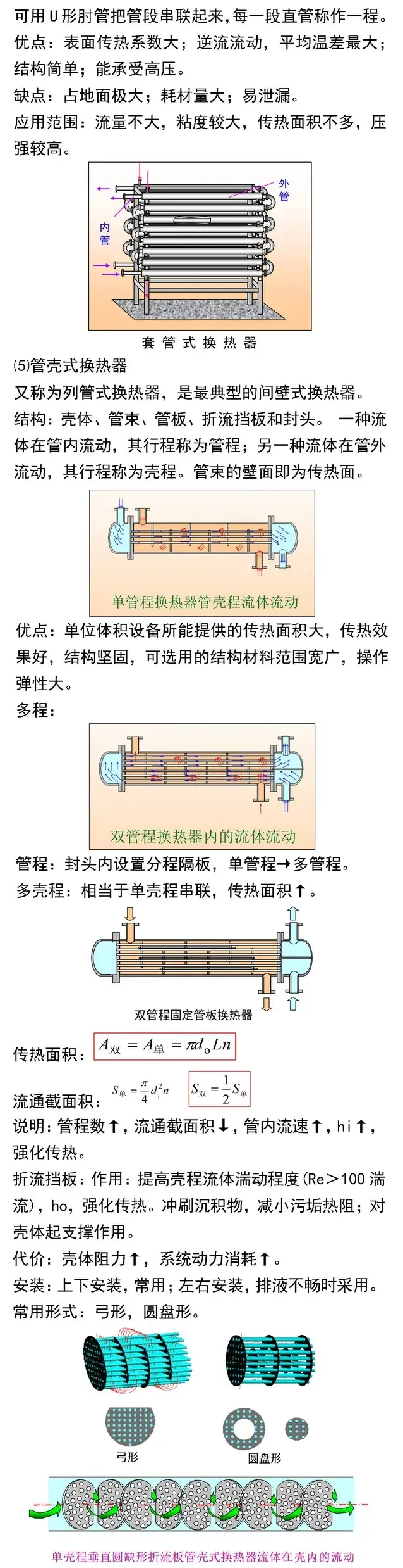 板式换热器原理及设计