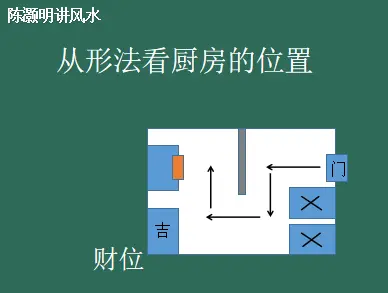 炉灶风水禁忌 把厨房放在房屋财位上好不好 哔哩哔哩