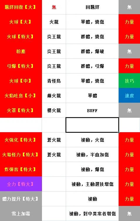怪物獵人物語2破滅之翼火龍種基因搭配參考 哔哩哔哩