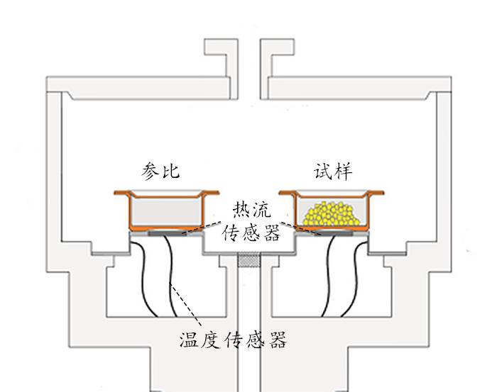 DSC分析从基本原理到实例解析 - 哔哩哔哩