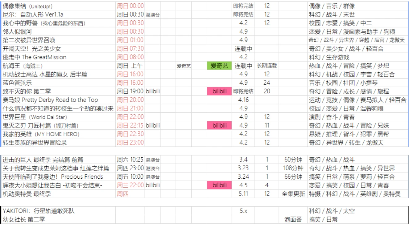 023年4月新番时间表"