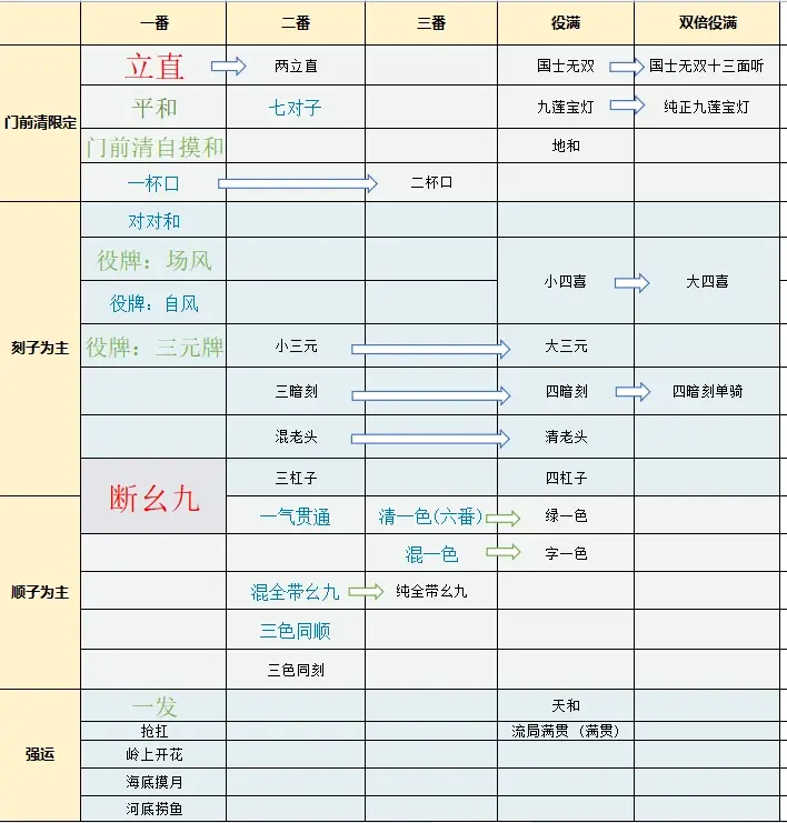 日本麻将役种图图片