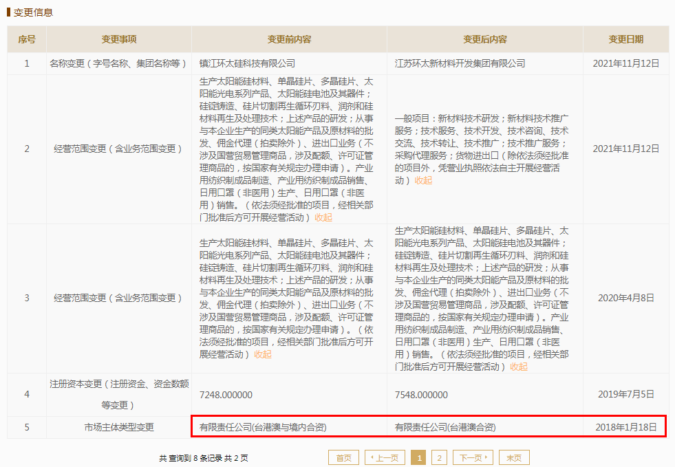 施正荣卷土重来进军A股,亚洲硅业IPO进程扑朔迷离 公司 第3张-壹财信 施正荣卷土重来进军A股,亚洲硅业IPO进程扑朔迷离