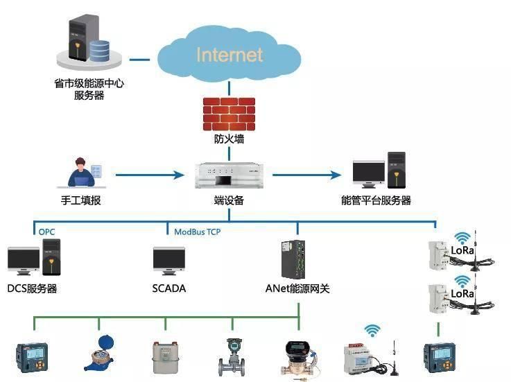AC米兰官网-2026公共事业智能电表及能耗监测系统评测报告