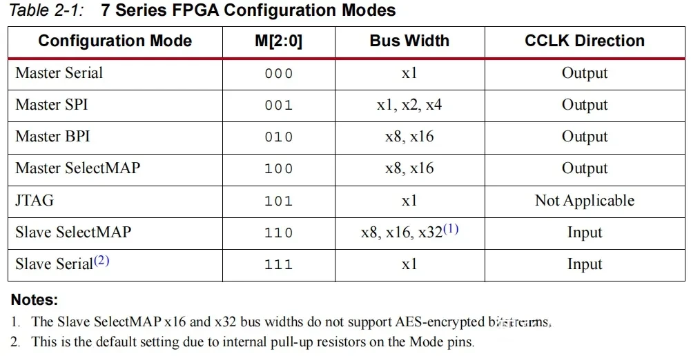 Xilinx 7系列 FPGA硬件知识系列（九）——FPGA的配置 - 哔哩哔哩