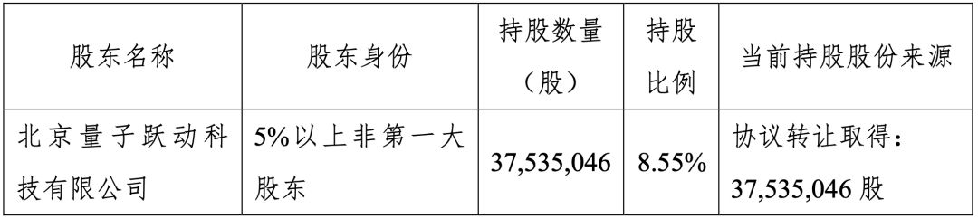 抖音减持掌阅股份，套现约9000万元，还在减持 ｜雷报