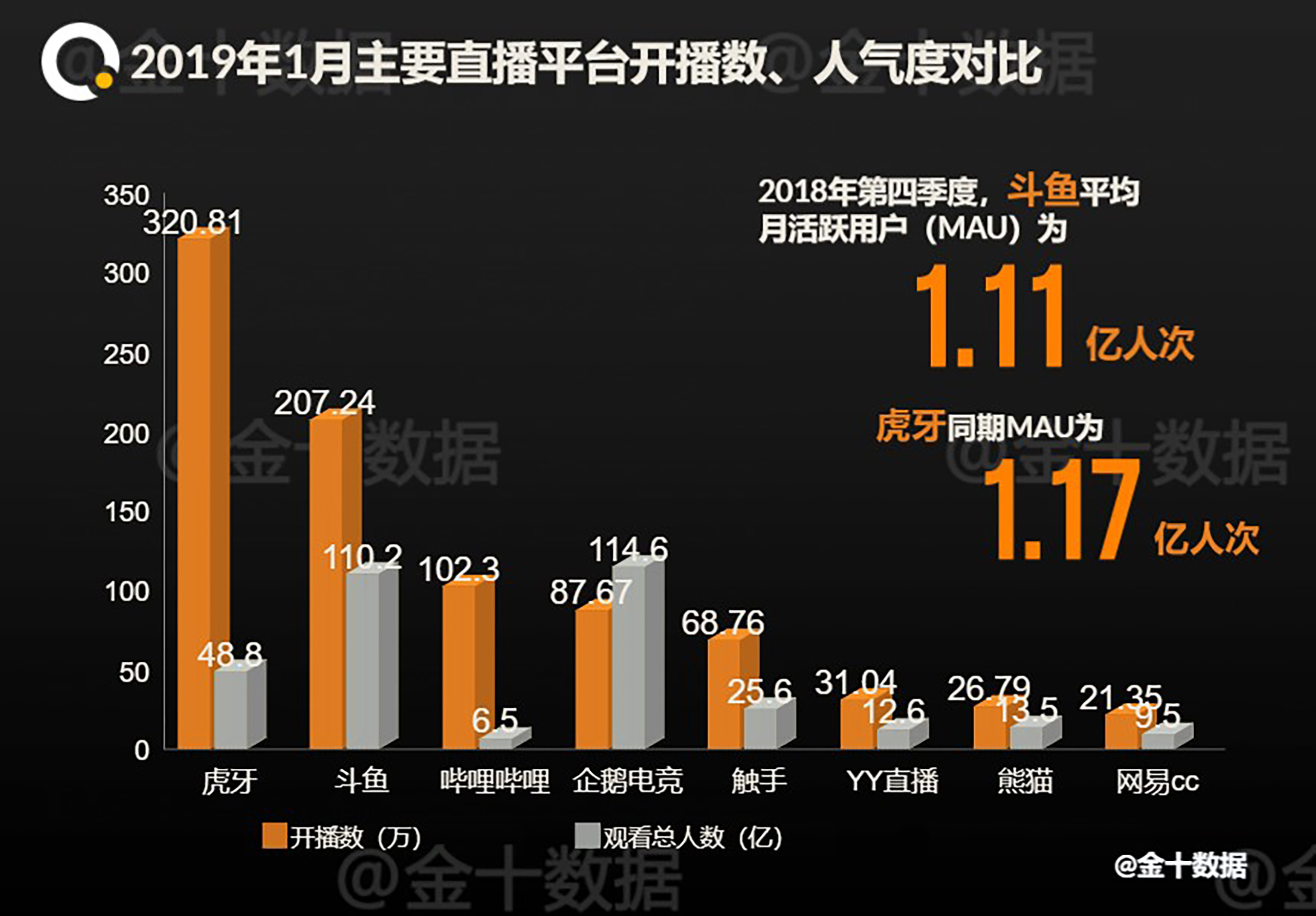 经典中国虎牙直播_NBA直播_足球篮球英超欧洲杯高清体育赛事象棋