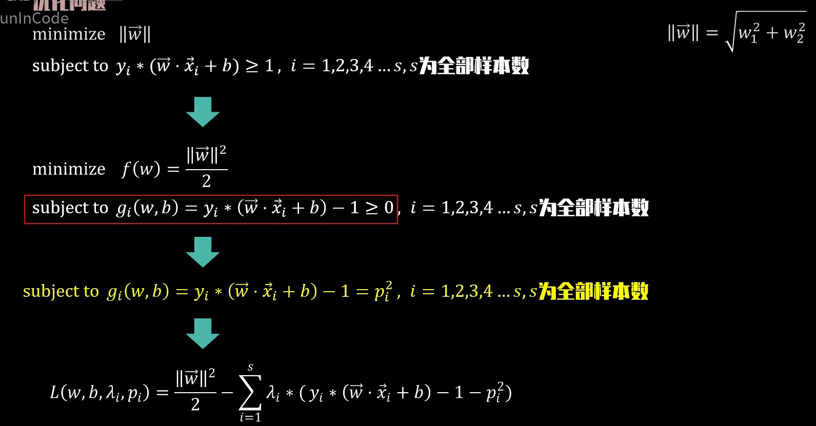 机器学习——支持向量机SVM（2） - 哔哩哔哩
