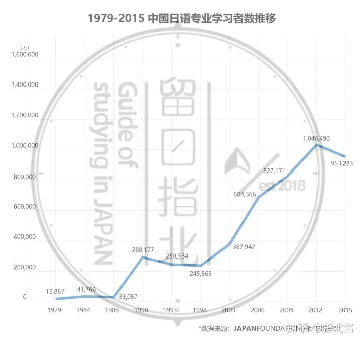 日语专业毕业后 未来究竟何去何从 哔哩哔哩