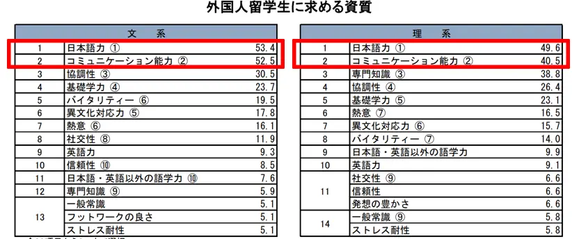 名校志向塾 日本职场生存指南之商务日语的重要性 哔哩哔哩