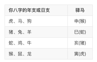 驿马专论怎么知道我的工作什么时候能变动