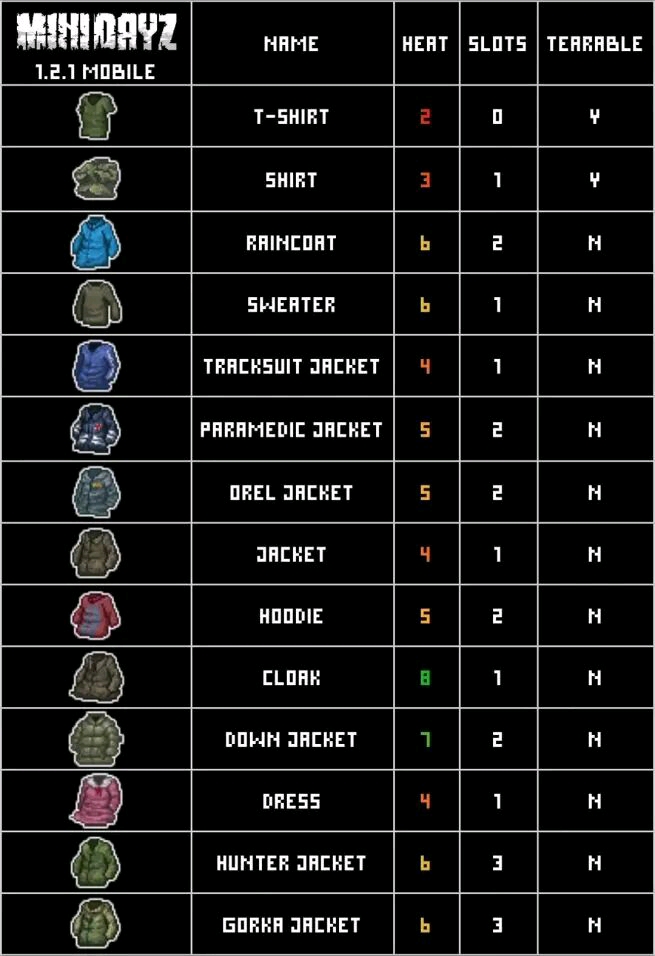 mini dayz 物品数据图