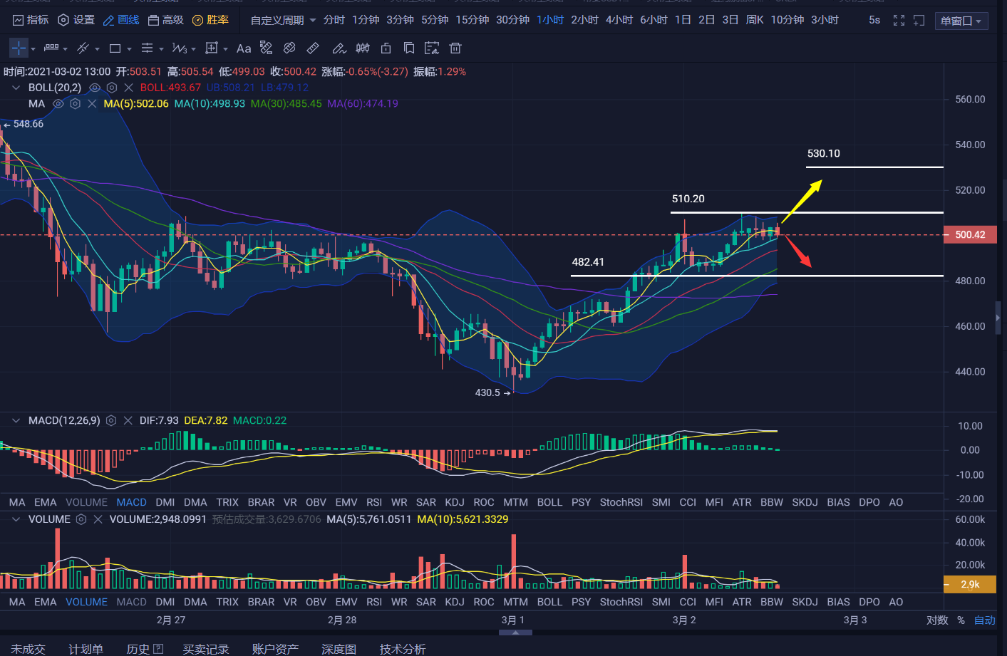 USDT价格今日行情(比特币usdt价格今日行情)