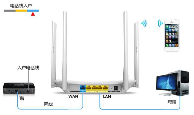 宽带怎样连接路由器