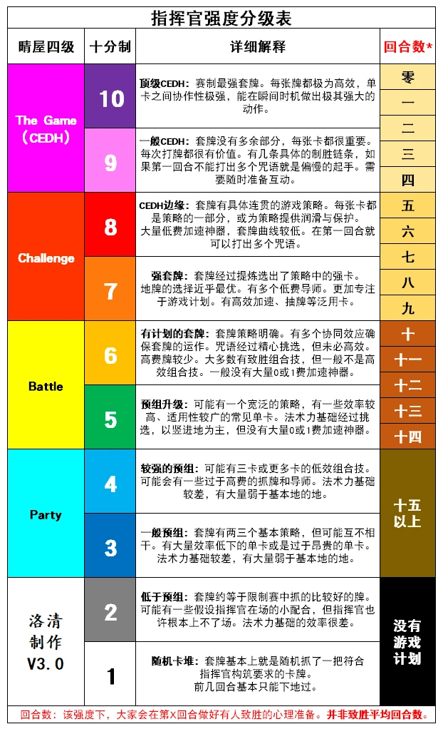 7 Bangkok Quizzes Questions Answers amp Trivia ProProfs