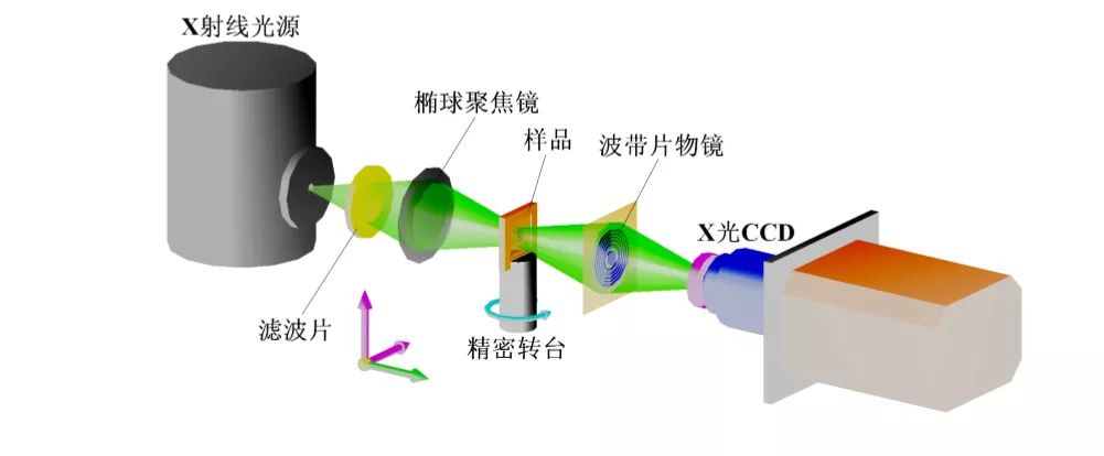 【硕博科研热点之纳米CT】中科院、中山大学开辟分子结构新时代||微纳CT成像技术 - 哔哩哔哩