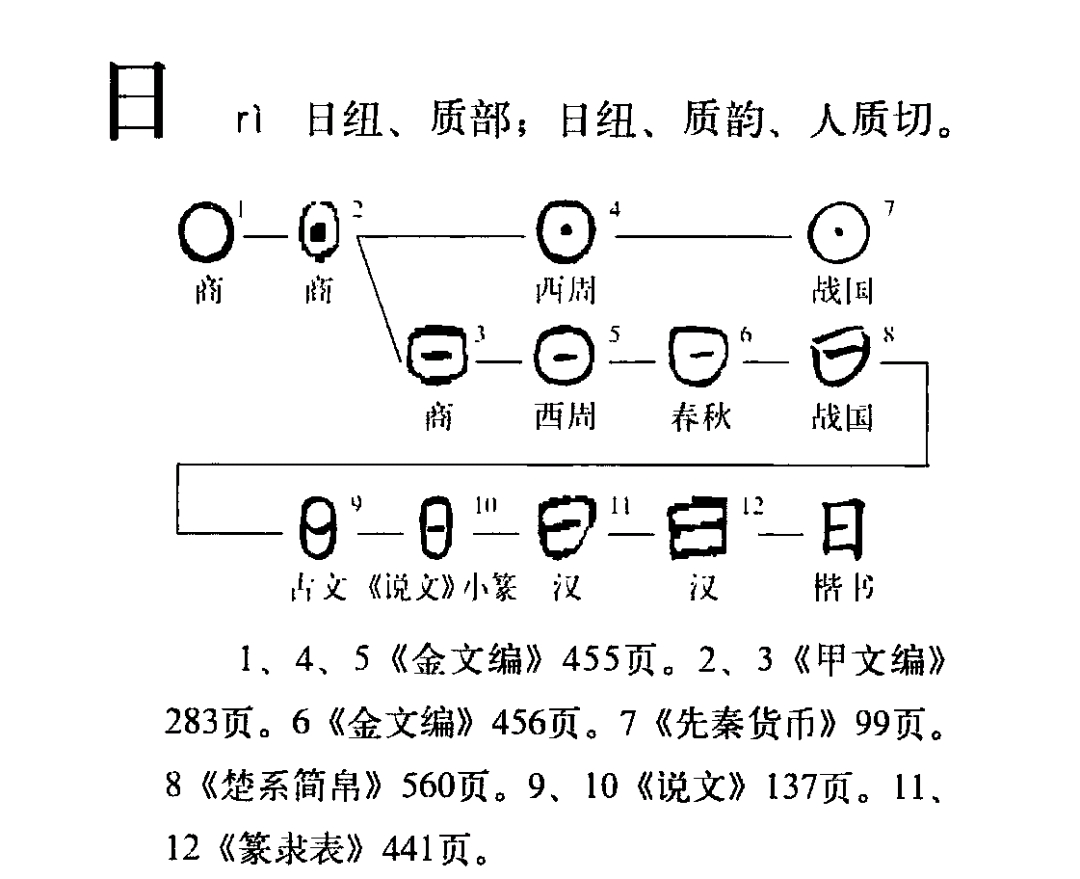 你是否认识汉字-日 - 哔哩哔哩