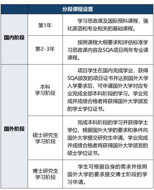 海外课程规划
