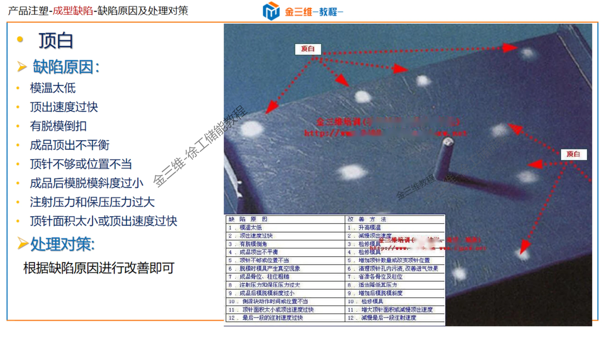 常见注塑成型缺陷分析及解决-顶白,黑点,黑纹,冷料斑,飞边,批锋,缺胶,起层 - 哔哩哔哩