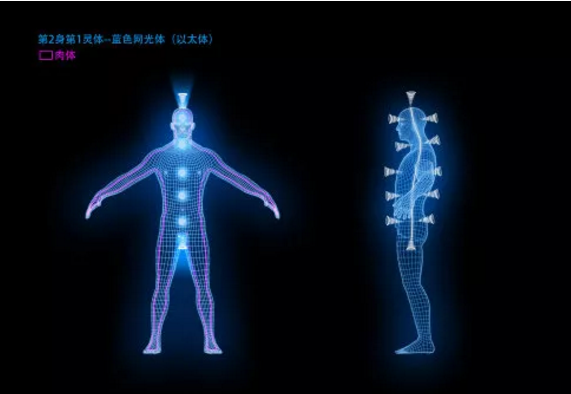 第1灵体 蓝色网光体