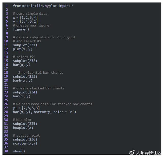 70多个方法,轻松入门Python可视化编程