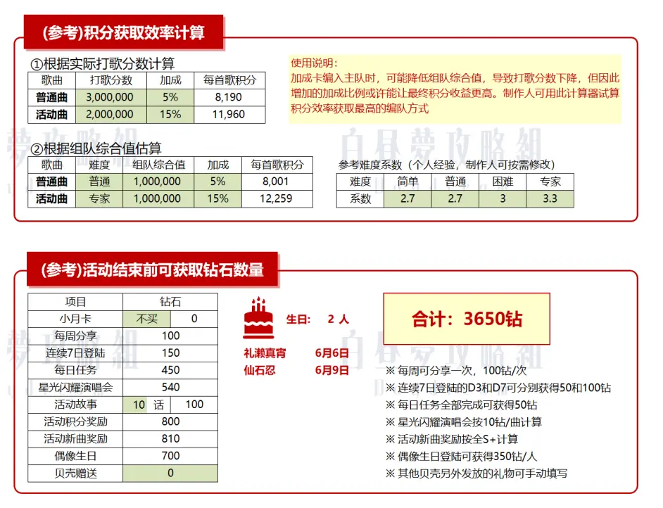 偶像梦幻祭2箱活 洗牌活动积分计算器version2 06 哔哩哔哩