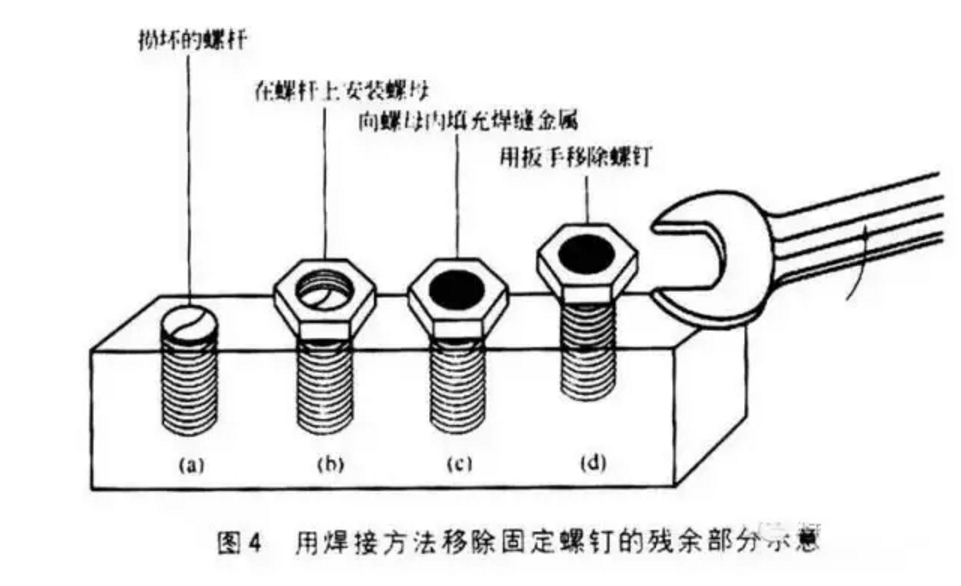 焊接小技巧学会了事半功倍