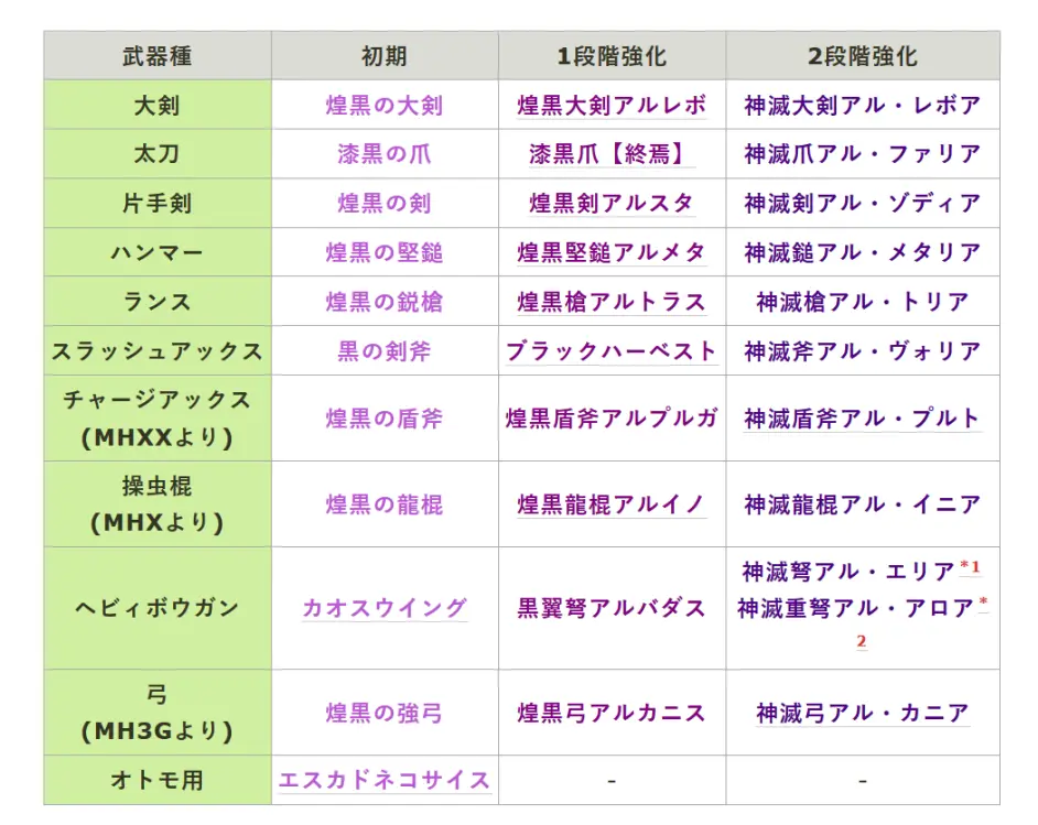 煌者归来 先代煌黑龙图文资料一览 武器 哔哩哔哩