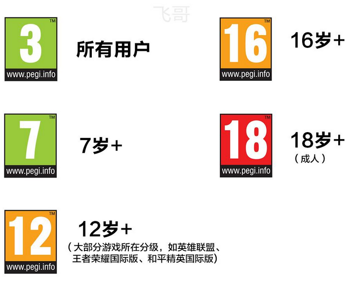 国外的游戏分级,国内的绿色度到适龄提示。 - 哔哩哔哩