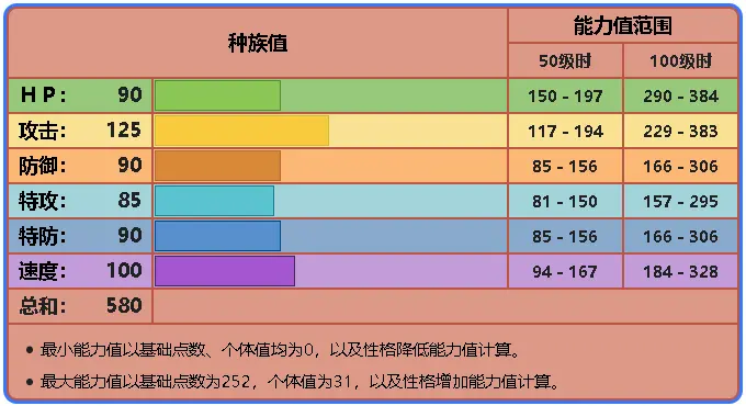 既生熊与柱 何生二新鸟 伽勒尔闪电鸟 哔哩哔哩