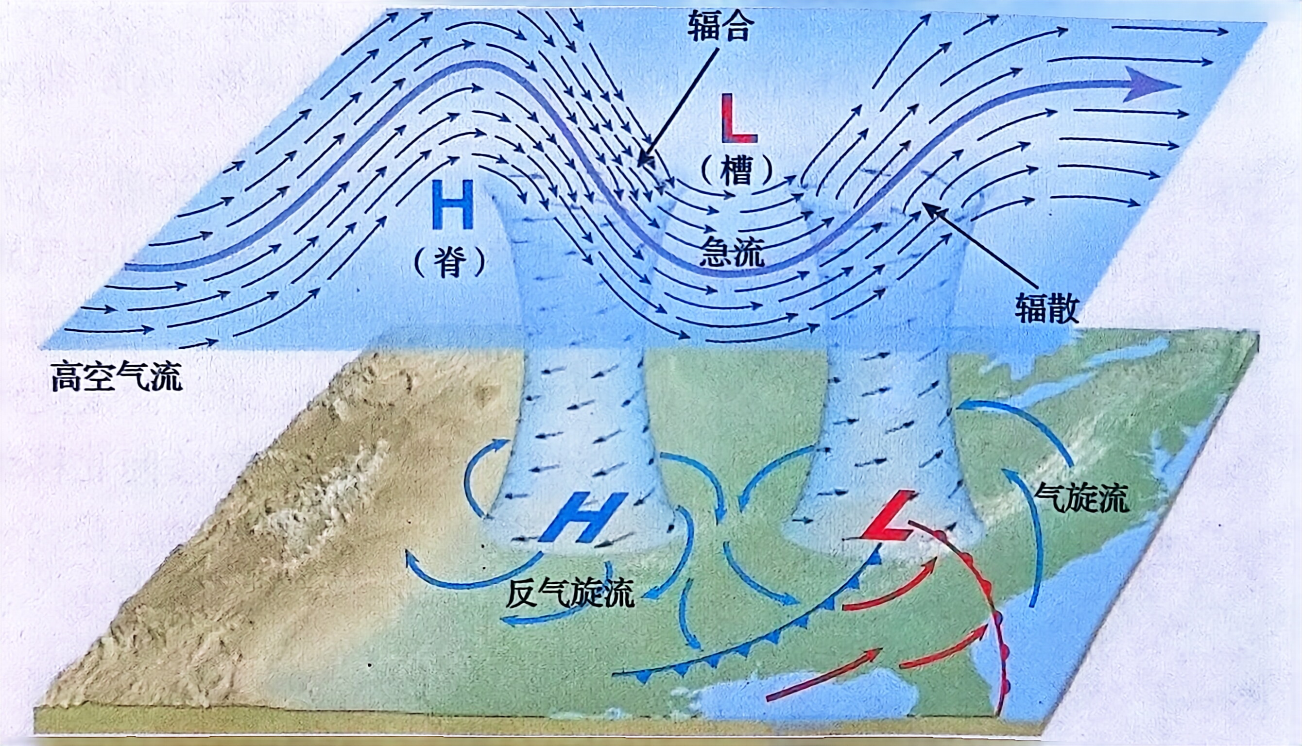 俯以察地——第三章 自然地理环境（16） - 哔哩哔哩