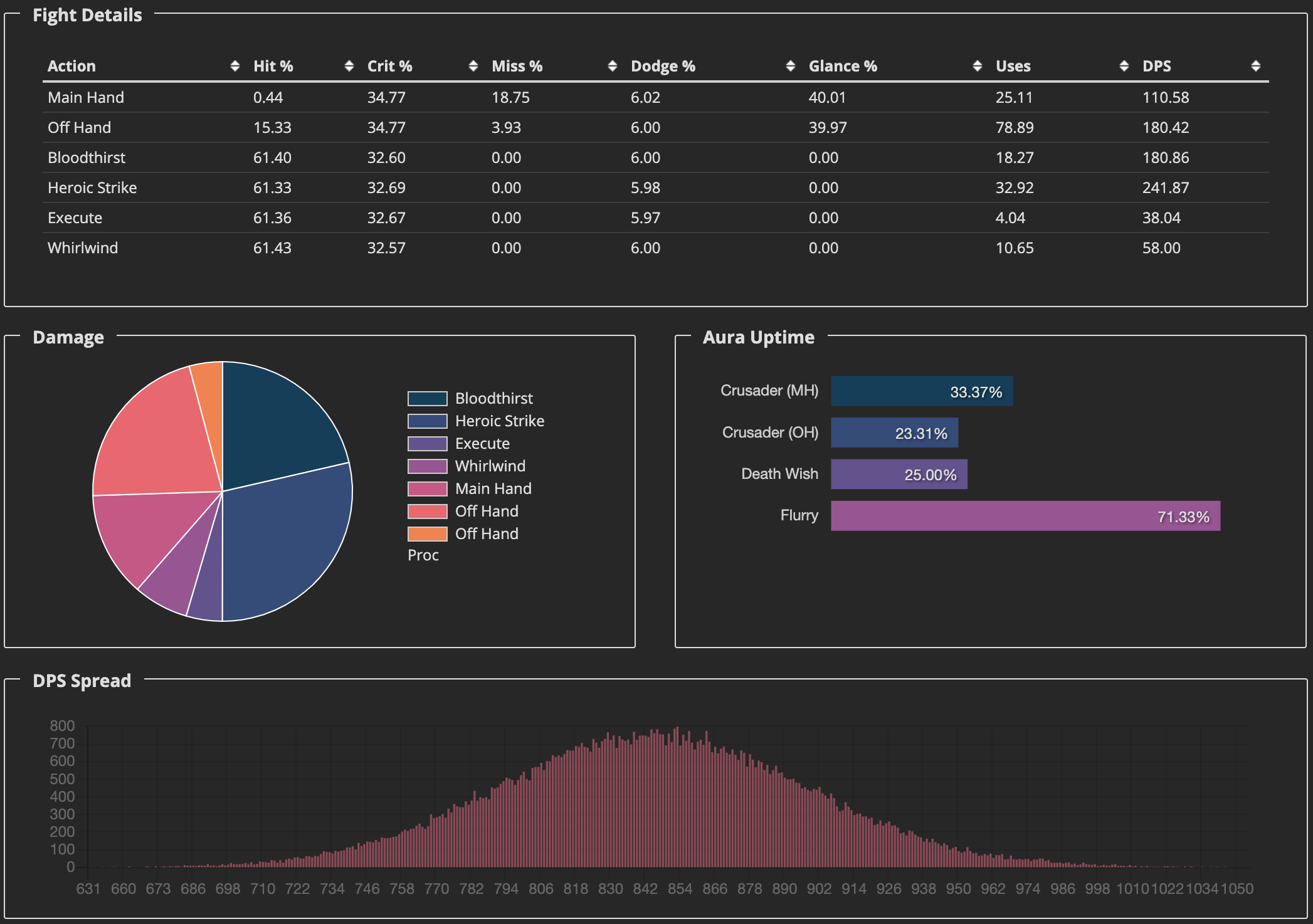 p4阶段狂暴战新配装模拟(二)常规向 - 哔哩哔哩