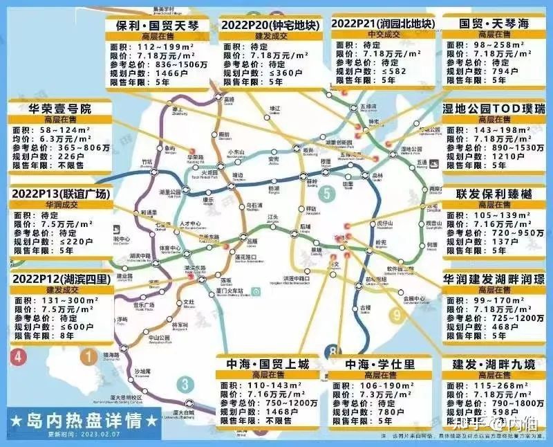 岛内新盘,刚需族、学区族、置换族如何买? - 哔哩哔哩