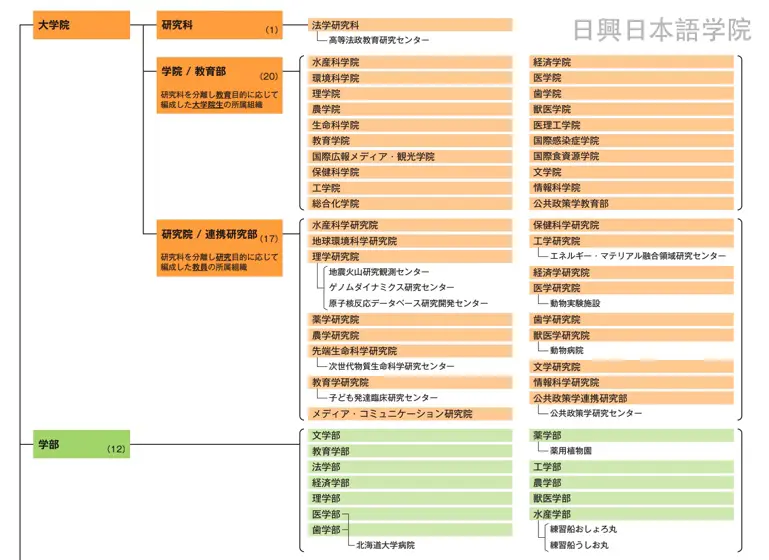 日本名校系列ー北海道大学 哔哩哔哩