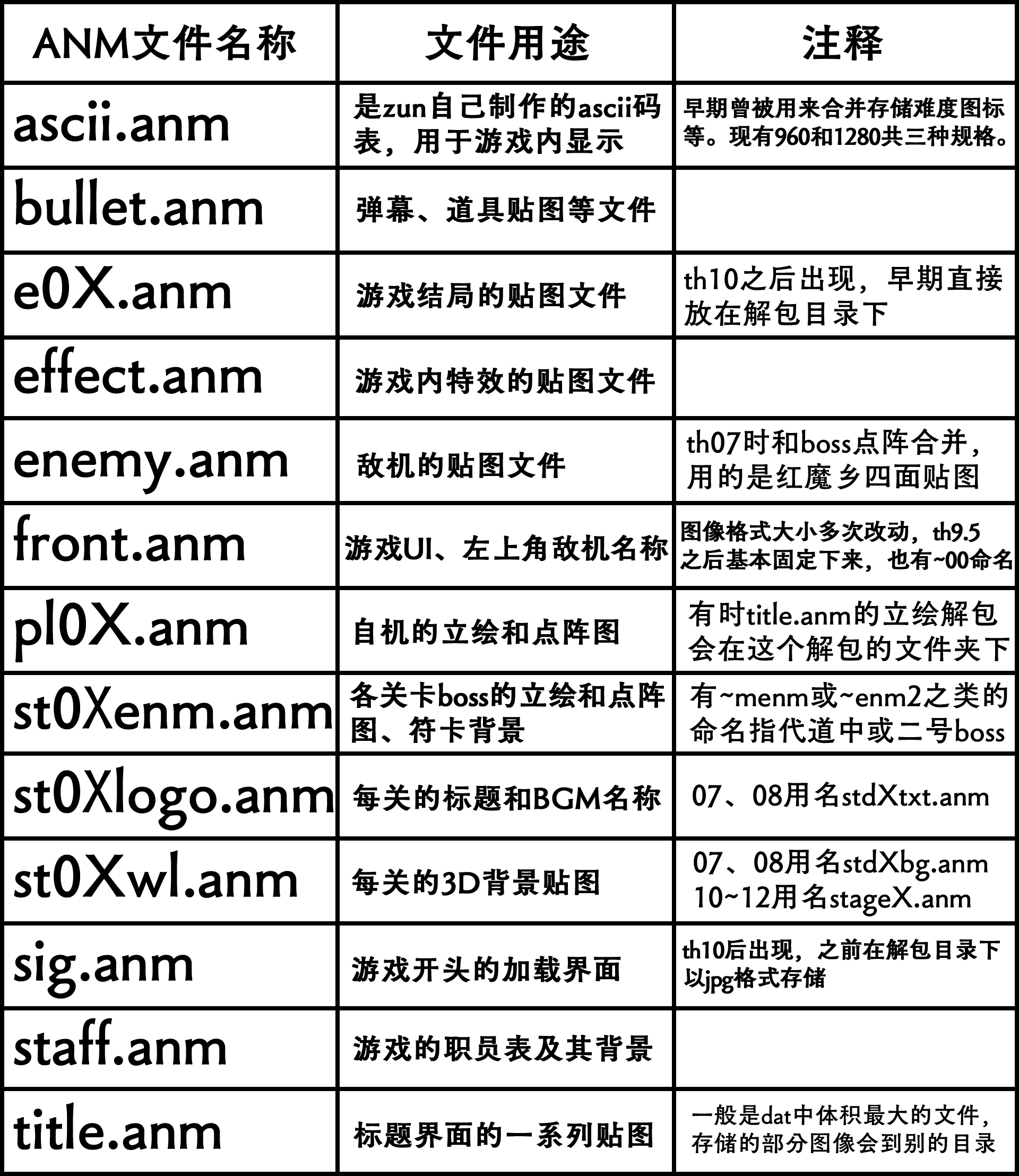 Th13 Attack Strategy - vsn3oki