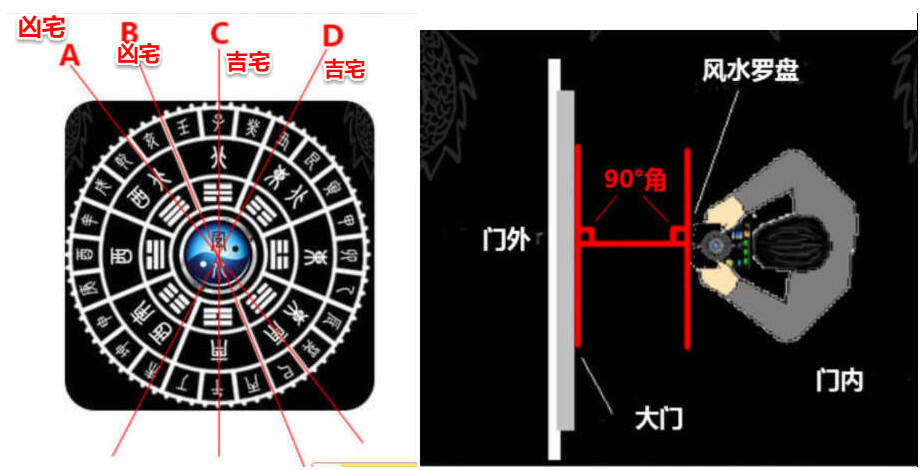 房房风水_房中房的风水_房风水禁忌