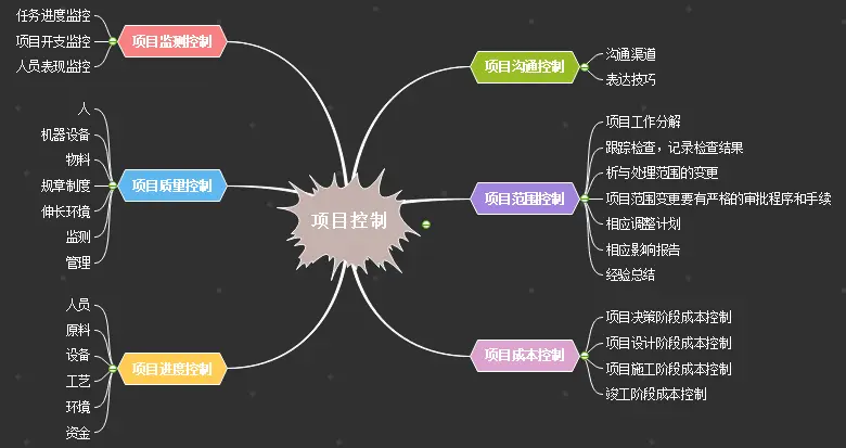 办公制作工具,用思维导图软件轻松做好ppt演示 - 哔哩哔哩