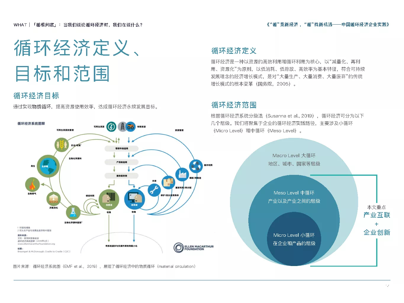 2021中国循环经济企业实践白皮书 第1季 循环派 哔哩哔哩